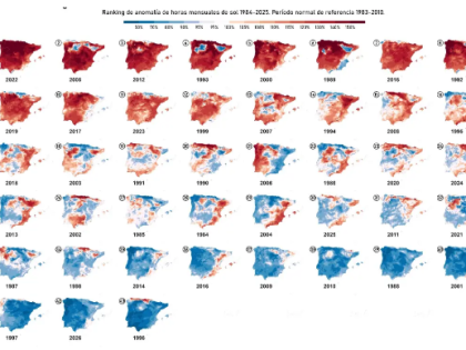西班牙今年1月日照创近30年最低 连续风暴致全国普遍阴天
